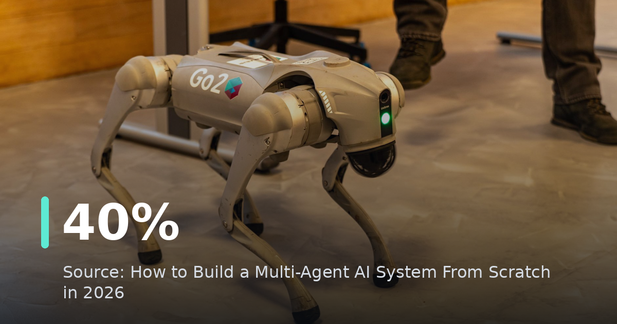 How to Build a Multi-Agent AI System From Scratch in 2026