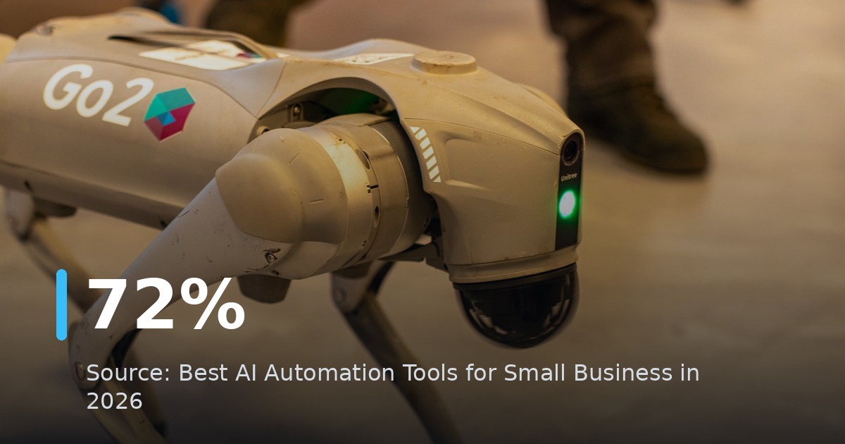 Best AI Automation Tools for Small Business in 2026