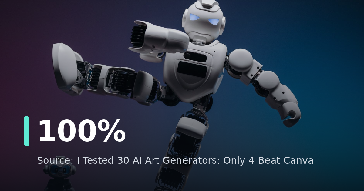 I Tested 30 AI Art Generators: Only 4 Beat Canva