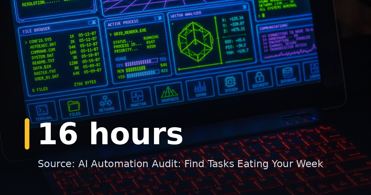 AI Automation Audit: Find Tasks Eating Your Week