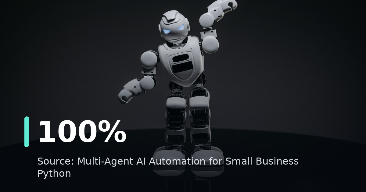 Multi-Agent AI Automation for Small Business Python
