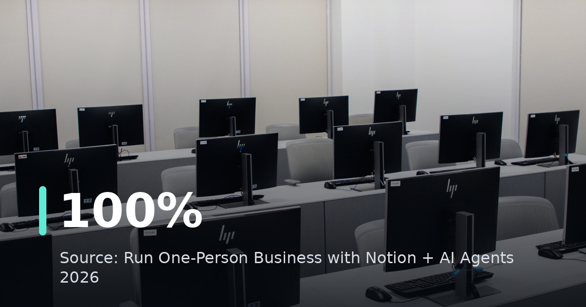 Run One-Person Business with Notion + AI Agents 2026