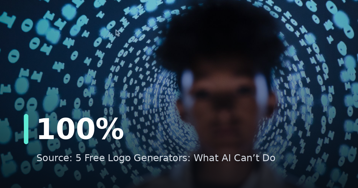 5 Free Logo Generators: What AI Can’t Do