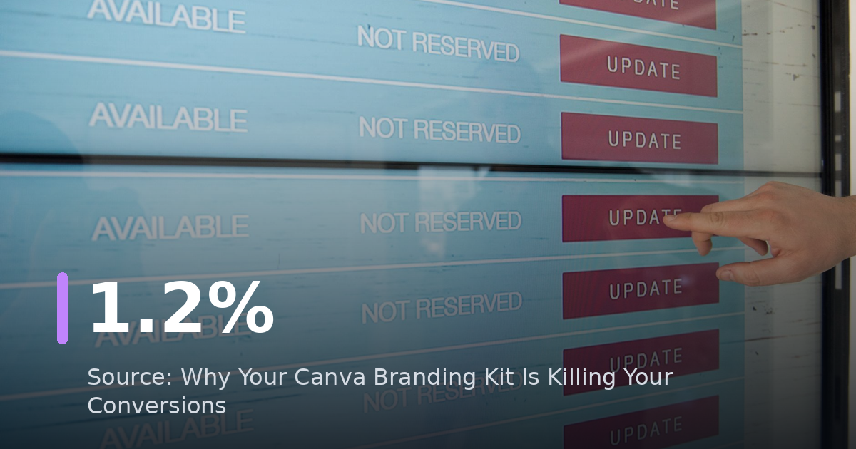 Why Your Canva Branding Kit Is Killing Your Conversions