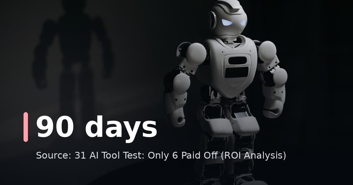 31 AI Tool Test: Only 6 Paid Off (ROI Analysis)