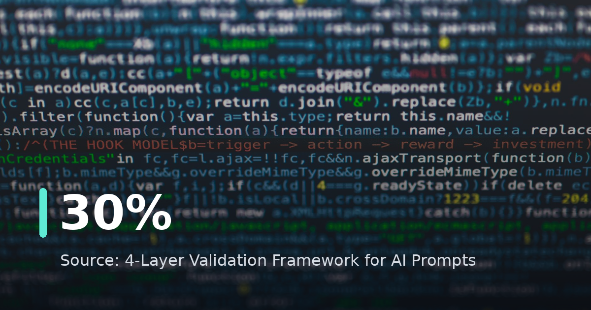 4-Layer Validation Framework for AI Prompts
