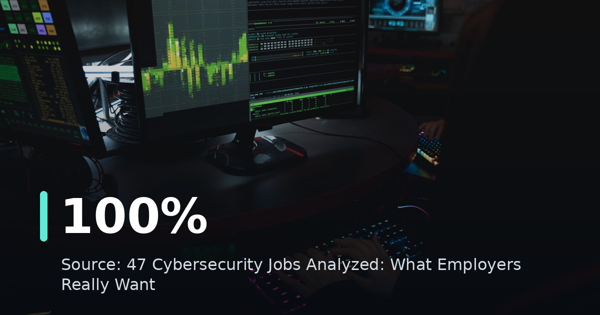 47 Cybersecurity Jobs Analyzed: What Employers Really Want