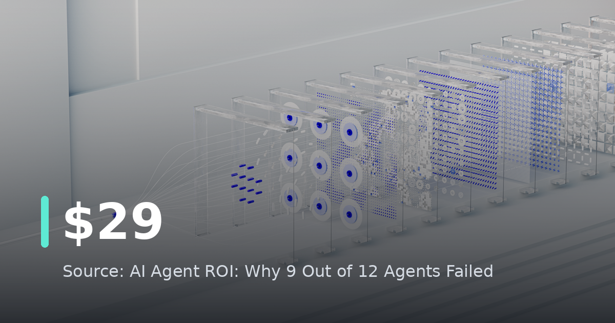 AI Agent ROI: Why 9 Out of 12 Agents Failed