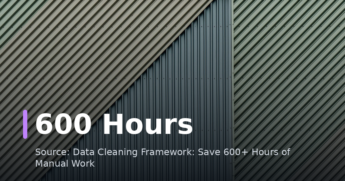 Data Cleaning Framework: Save 600+ Hours of Manual Work