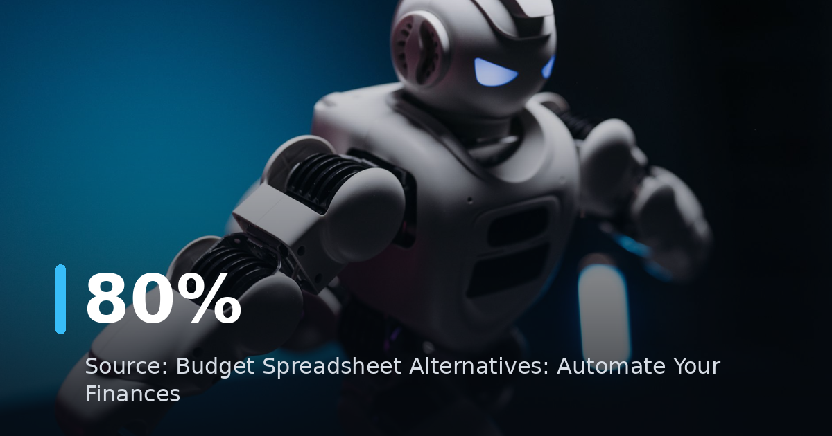 Budget Spreadsheet Alternatives: Automate Your Finances
