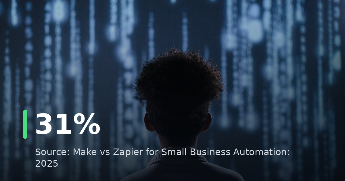 Make vs Zapier for Small Business Automation: 2025