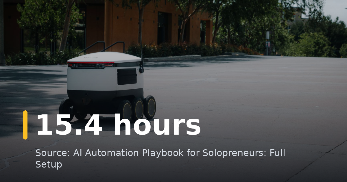 AI Automation Playbook for Solopreneurs: Full Setup
