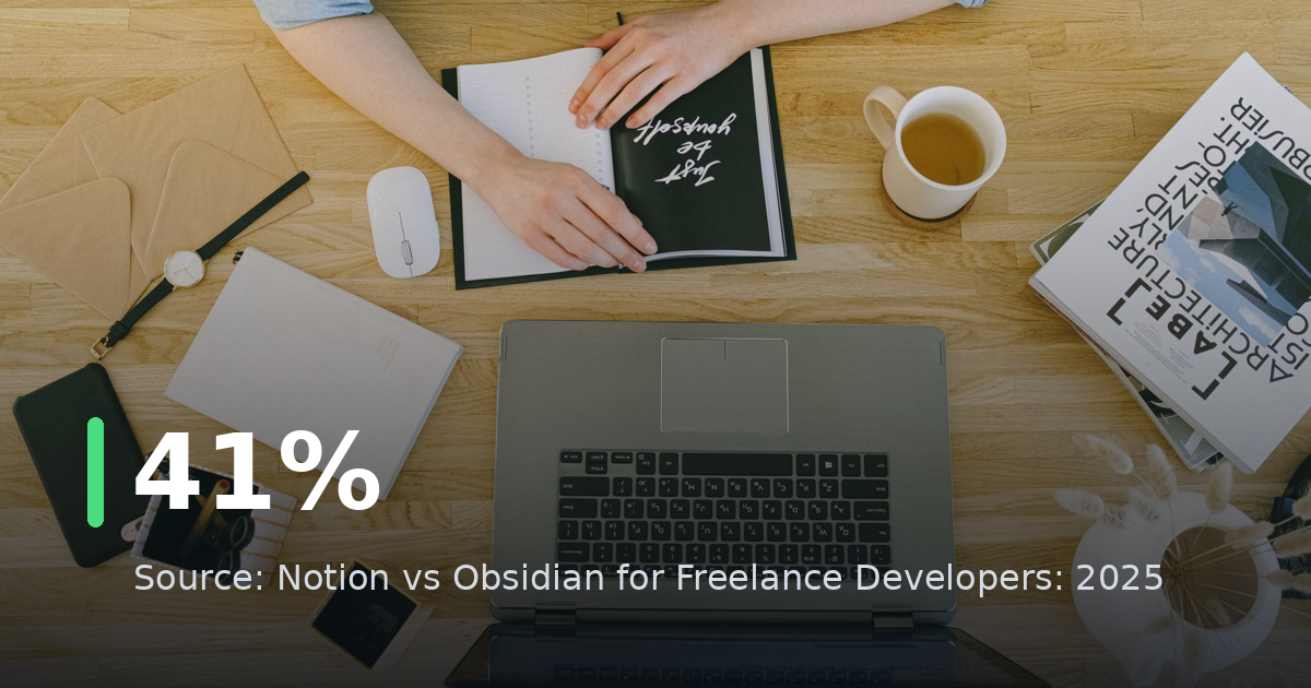 Notion vs Obsidian for Freelance Developers: 2025