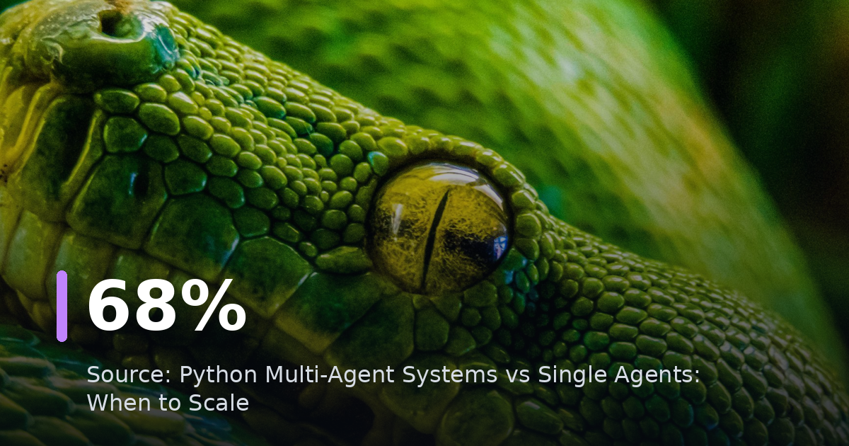 Python Multi-Agent Systems vs Single Agents: When to Scale