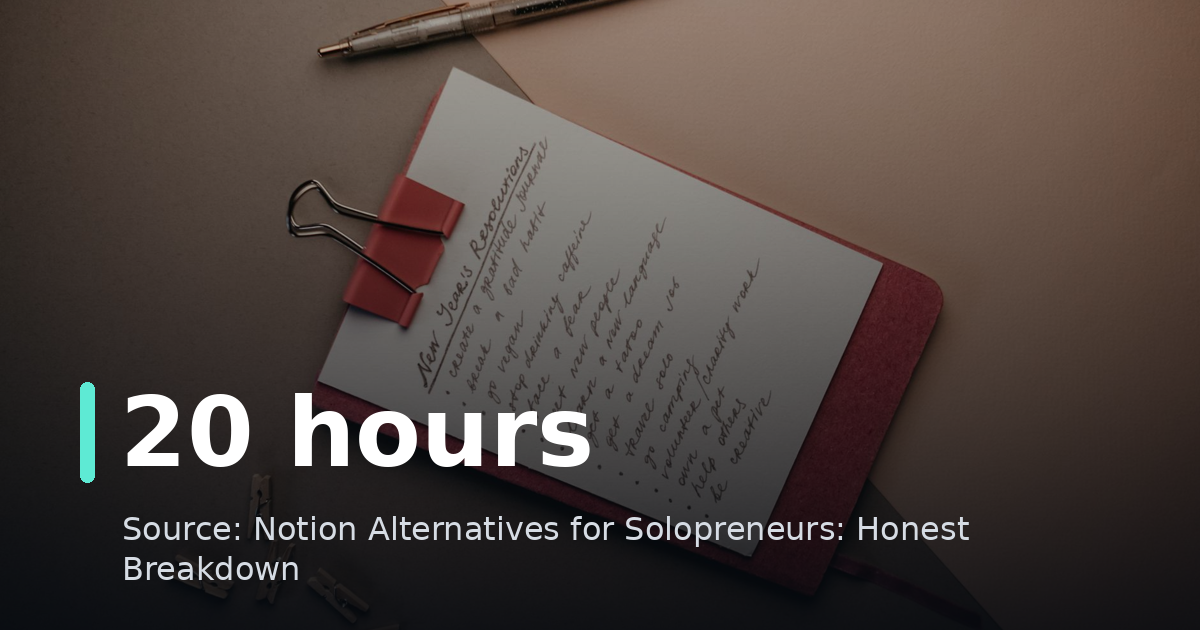 Notion Alternatives for Solopreneurs: Honest Breakdown