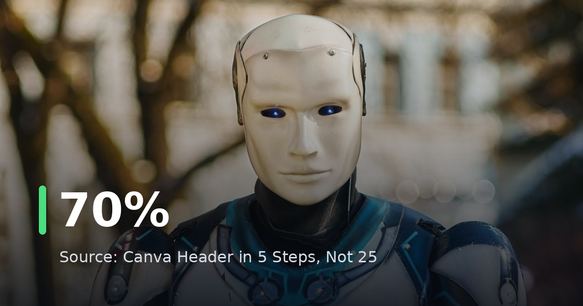 Canva Header in 5 Steps, Not 25