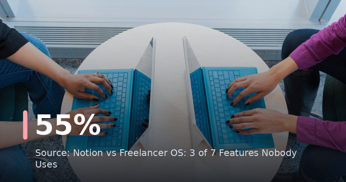 Notion vs Freelancer OS: 3 of 7 Features Nobody Uses