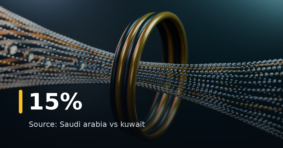 Saudi arabia vs kuwait