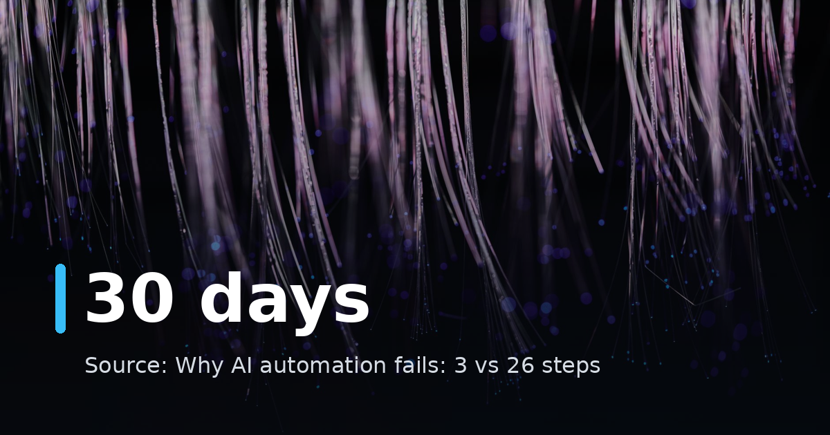Why AI automation fails: 3 vs 26 steps